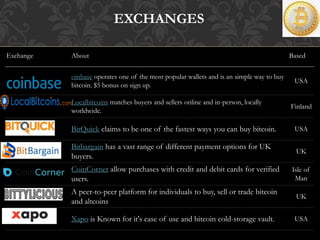EXCHANGES
Exchange About Based
oinbase operates one of the most popular wallets and is an simple way to buy
bitcoin. $5 bo...