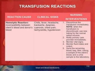 BLOOD TRANSFUSION