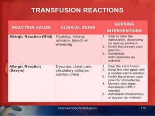 BLOOD TRANSFUSION