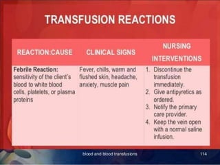 BLOOD TRANSFUSION