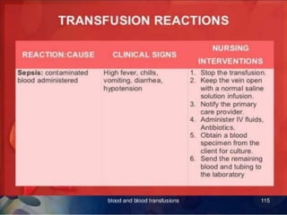 BLOOD TRANSFUSION
