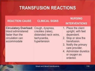 BLOOD TRANSFUSION