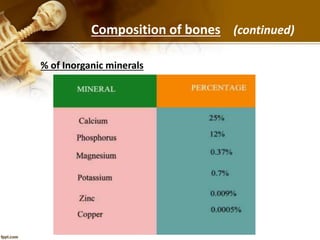 % of Inorganic minerals
Composition of bones (continued)
 