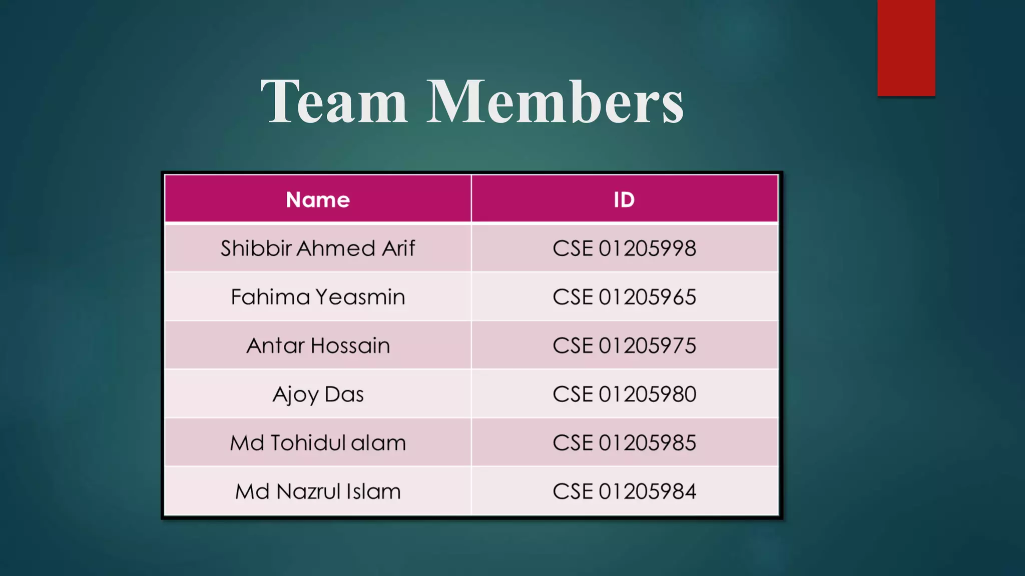 Presentation on BornoNet Research Paper and Python Basics | PPTX