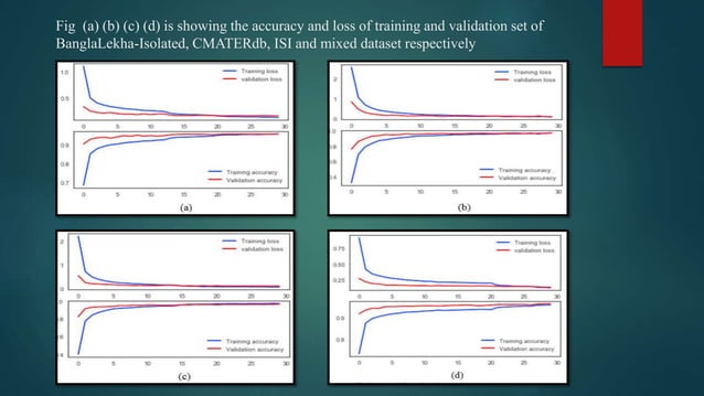 Presentation on BornoNet Research Paper and Python Basics | PPT