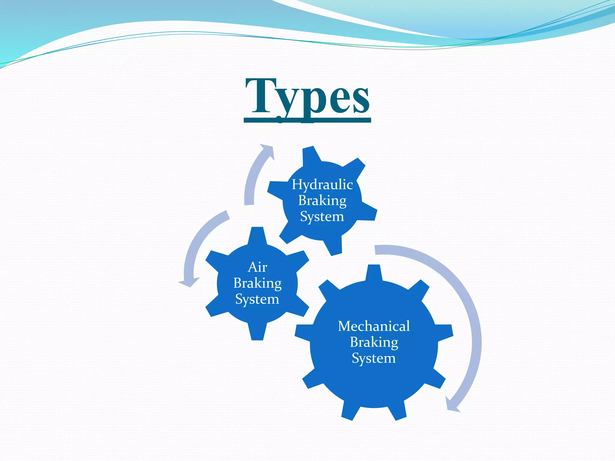 Types
Mechanical
Braking
System
Air
Braking
System
Hydraulic
Braking
System
 