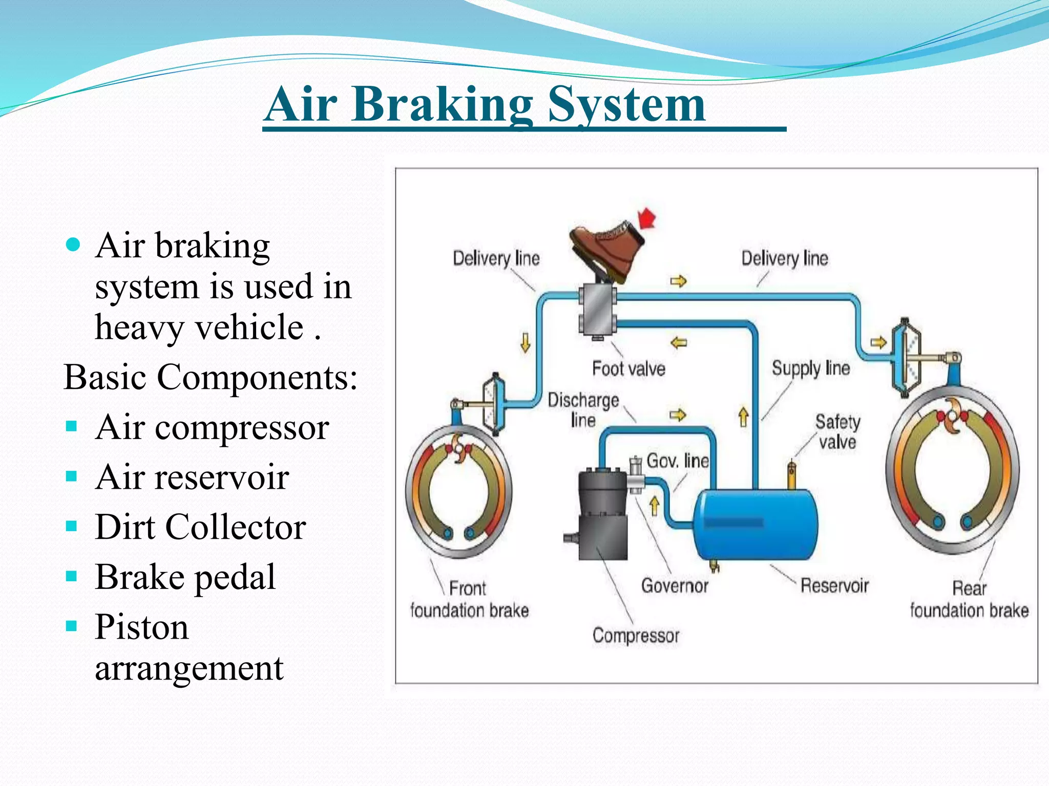Air Braking System
 Air braking
system is used in
heavy vehicle .
Basic Components:
 Air compressor
 Air reservoir
 Dirt Collector
 Brake pedal
 Piston
arrangement
 