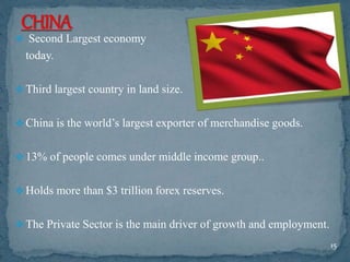  Second Largest economy
today.
 Third largest country in land size.
 China is the world’s largest exporter of merchandise goods.
 13% of people comes under middle income group..
 Holds more than $3 trillion forex reserves.
 The Private Sector is the main driver of growth and employment.
15
 