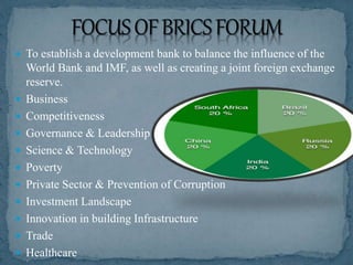  To establish a development bank to balance the influence of the
World Bank and IMF, as well as creating a joint foreign exchange
reserve.
 Business
 Competitiveness
 Governance & Leadership
 Science & Technology
 Poverty
 Private Sector & Prevention of Corruption
 Investment Landscape
 Innovation in building Infrastructure
 Trade
 Healthcare
 