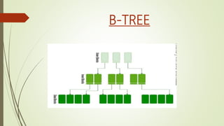 Presentation on b trees [autosaved] | PPTX