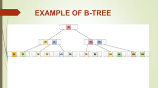 Presentation on b trees [autosaved] | PPTX