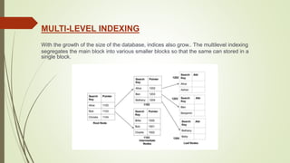 Presentation on b trees [autosaved] | PPTX