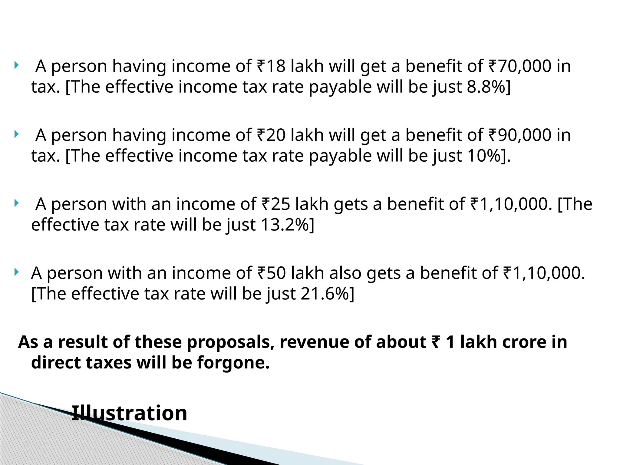  A person having income of ₹18 lakh will get a benefit of ₹70,000 in
tax. [The effective income tax rate payable will be just 8.8%]
 A person having income of ₹20 lakh will get a benefit of ₹90,000 in
tax. [The effective income tax rate payable will be just 10%].
 A person with an income of ₹25 lakh gets a benefit of ₹1,10,000. [The
effective tax rate will be just 13.2%]
 A person with an income of ₹50 lakh also gets a benefit of ₹1,10,000.
[The effective tax rate will be just 21.6%]
As a result of these proposals, revenue of about ₹ 1 lakh crore in
direct taxes will be forgone.
Illustration
 