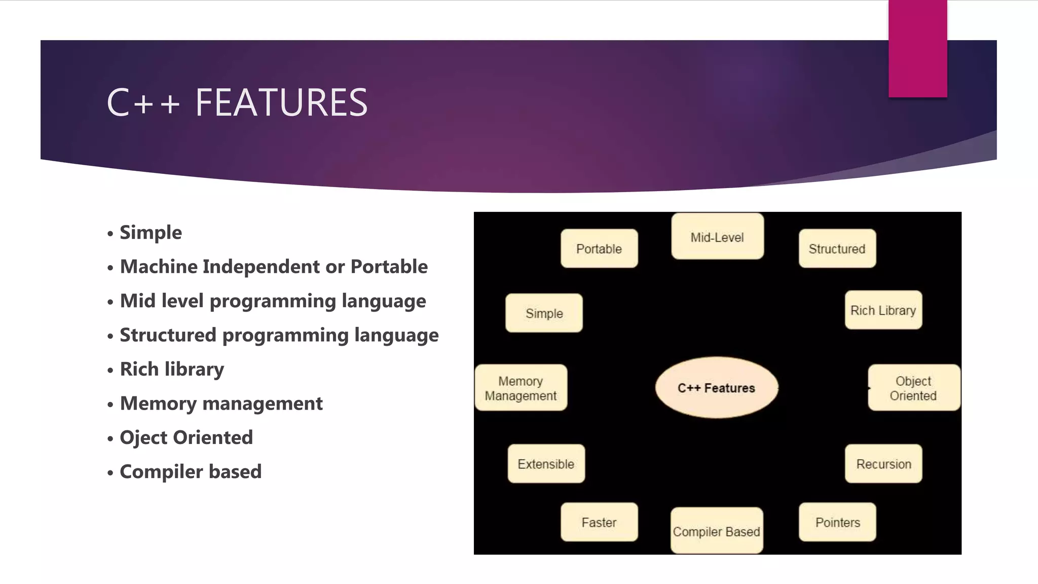 Presentation on C++ programming | PPTX | Programming Languages | Computing