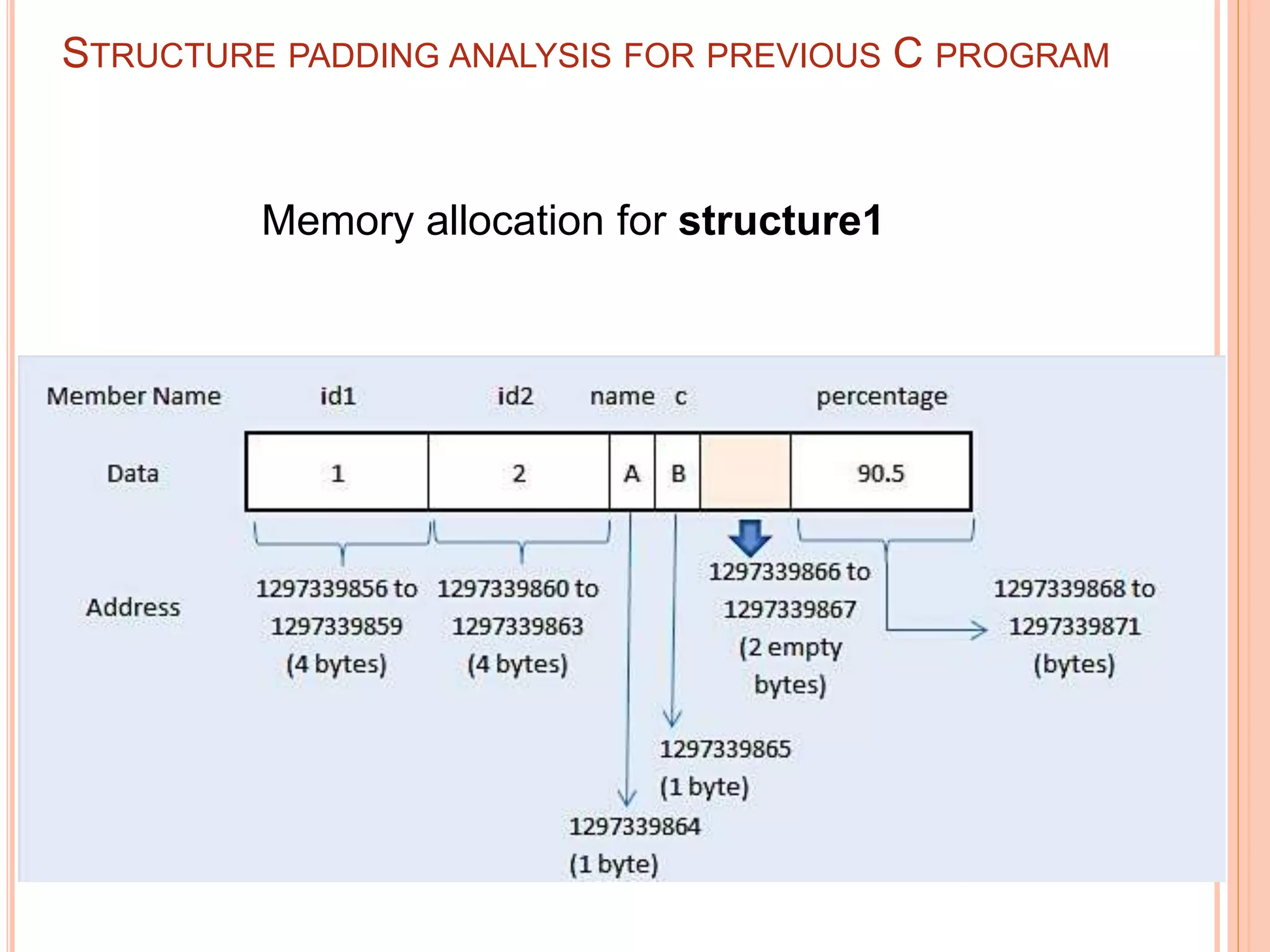 Memory allocation for structure1
STRUCTURE PADDING ANALYSIS FOR PREVIOUS C PROGRAM
 
