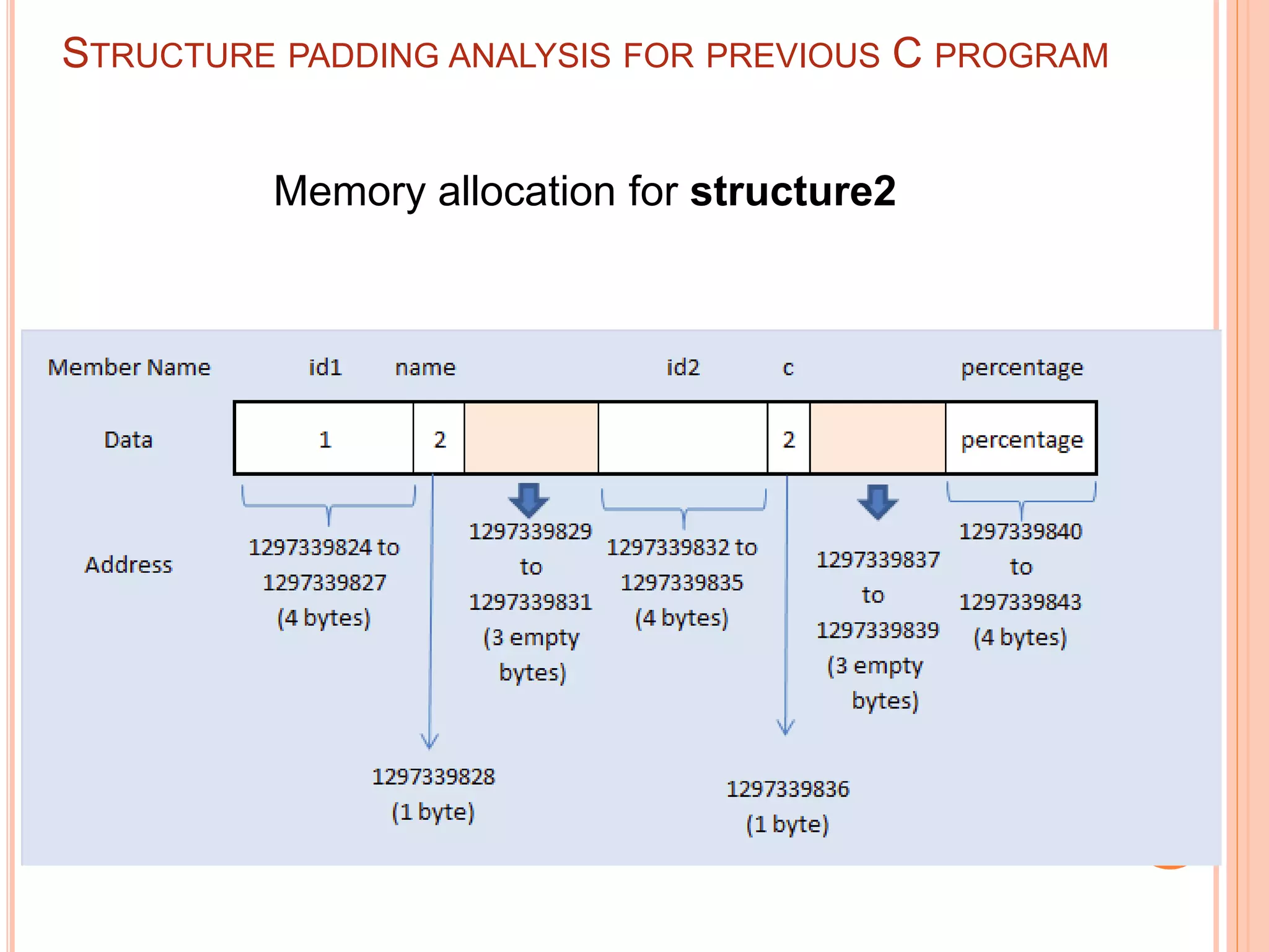 Memory allocation for structure2
STRUCTURE PADDING ANALYSIS FOR PREVIOUS C PROGRAM
 