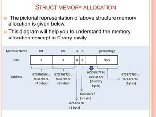 Presentation on c structures | PPTX | Programming Languages | Computing