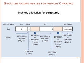Memory allocation for structure2
STRUCTURE PADDING ANALYSIS FOR PREVIOUS C PROGRAM
 