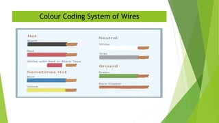 Presentation on cables | PPTX