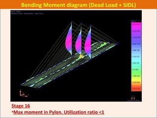 Stage 16
•Max moment in Pylon. Utilization ratio <1
Bending Moment diagram (Dead Load + SIDL)
 