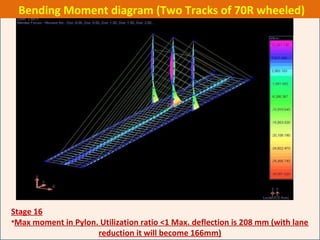 Stage 16
•Max moment in Pylon. Utilization ratio <1 Max. deflection is 208 mm (with lane
reduction it will become 166mm)
Bending Moment diagram (Two Tracks of 70R wheeled)
 