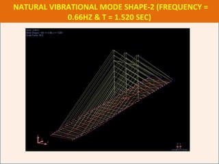 NATURAL VIBRATIONAL MODE SHAPE-2 (FREQUENCY =
0.66HZ & T = 1.520 SEC)
 