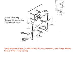 Spring Mounted Bridge Deck Model with Three-Component Strain Gauge Balance
Used in Wind Tunnel Testing
Strain Measuring
System will be used to
measure the stains
 