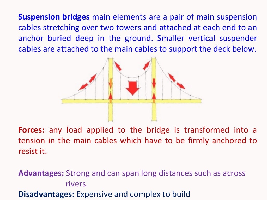 Presentation on construction of cable stay bridge a modern techniqu…
