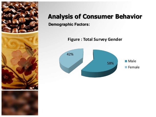 an analysis of consumer psychology Consumer psychology and marketing communications article analysis consumer psychology is the art of determining consumer requirements through study and analysis of. an analysis of consumer psychology Consumer psychology and marketing communications article analysis consumer psychology is the art of determining consumer requirements through study and analysis of.