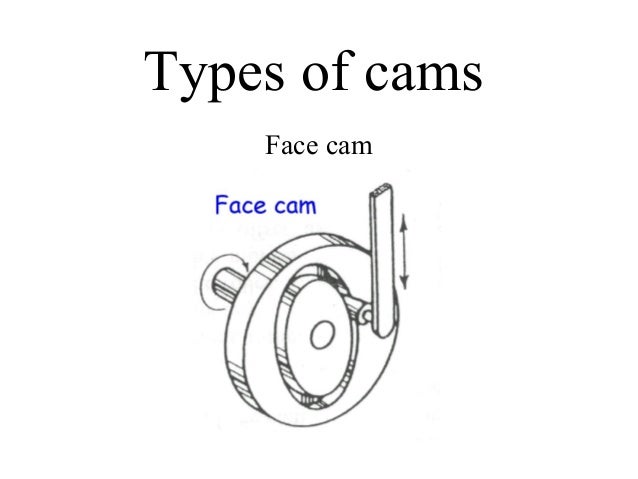 presentation on cam an followers
