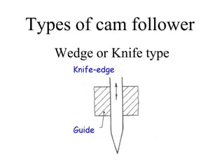 Types of cam follower
Wedge or Knife type
 