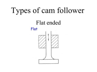 Types of cam follower
Flat ended
 
