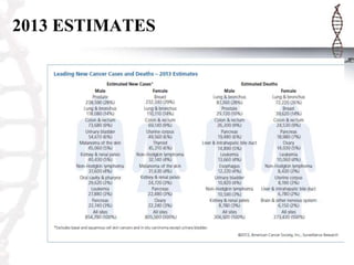 2013 ESTIMATES
 
