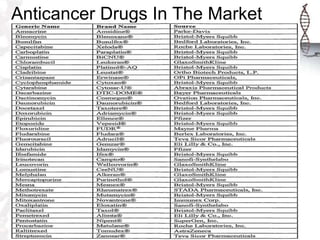 Anticancer Drugs In The Market
 