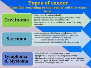 • Arises from the epithelial cells
• Invade surrounding tissues, organs, metastasis to the
Lymph nodes and other area of the body
• Common forms of cancer are breast , prostrate, lung
and colon
Carcinoma
• malignant tumour of the bone or soft tissue (fat,
muscle, blood vessels, nerves and other connective
tissues that support and surround organs).
• common forms of sarcoma are
leiomyosarcoma, liposarcoma and osteosarcoma
Sarcoma
• Arise in the cells of the immune system
• Lymphoma is a cancer of the lymphatic system
• Myeloma (or multiple myeloma) starts in the plasma
cells, a type of white blood cell that produces
antibodies to help fight infection.
Lymphoma
& Myeloma
 