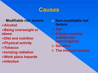 ⦿ Modifiable risk factors
Alcohol
Being overweight or
obese
Diet and nutrition
Physical activity
Tobacco
Ionizing radiation
Work place hazards
Infection
⦿ Non-modifiable risk
factors
 Age
 Cancer-causing
substances
(carcinogens)
 Genetics
 The immune system
 