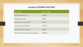 PRESENTATION ON CASH FLOW STATEMENT.pptx