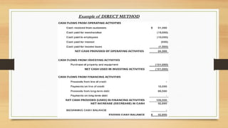 PRESENTATION ON CASH FLOW STATEMENT.pptx