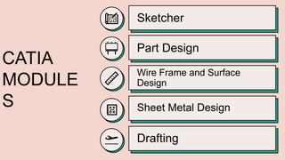 CATIA
MODULE
S
Sketcher
Part Design
Wire Frame and Surface
Design
Sheet Metal Design
Drafting
 