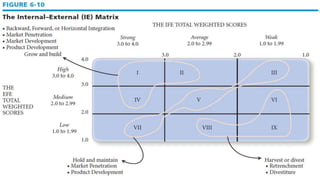 
The Internal-External (IE) Matrix
 
