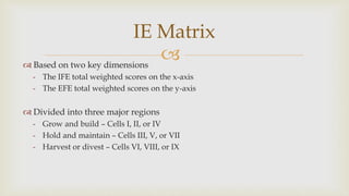 
IE Matrix
 Based on two key dimensions
- The IFE total weighted scores on the x-axis
- The EFE total weighted scores on the y-axis
 Divided into three major regions
- Grow and build – Cells I, II, or IV
- Hold and maintain – Cells III, V, or VII
- Harvest or divest – Cells VI, VIII, or IX
 