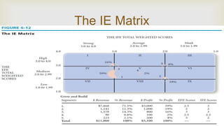 
The IE Matrix
6-42
 