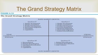 
The Grand Strategy Matrix
 