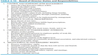 
Board of Director Duties and
Responsibilities
6-58
 