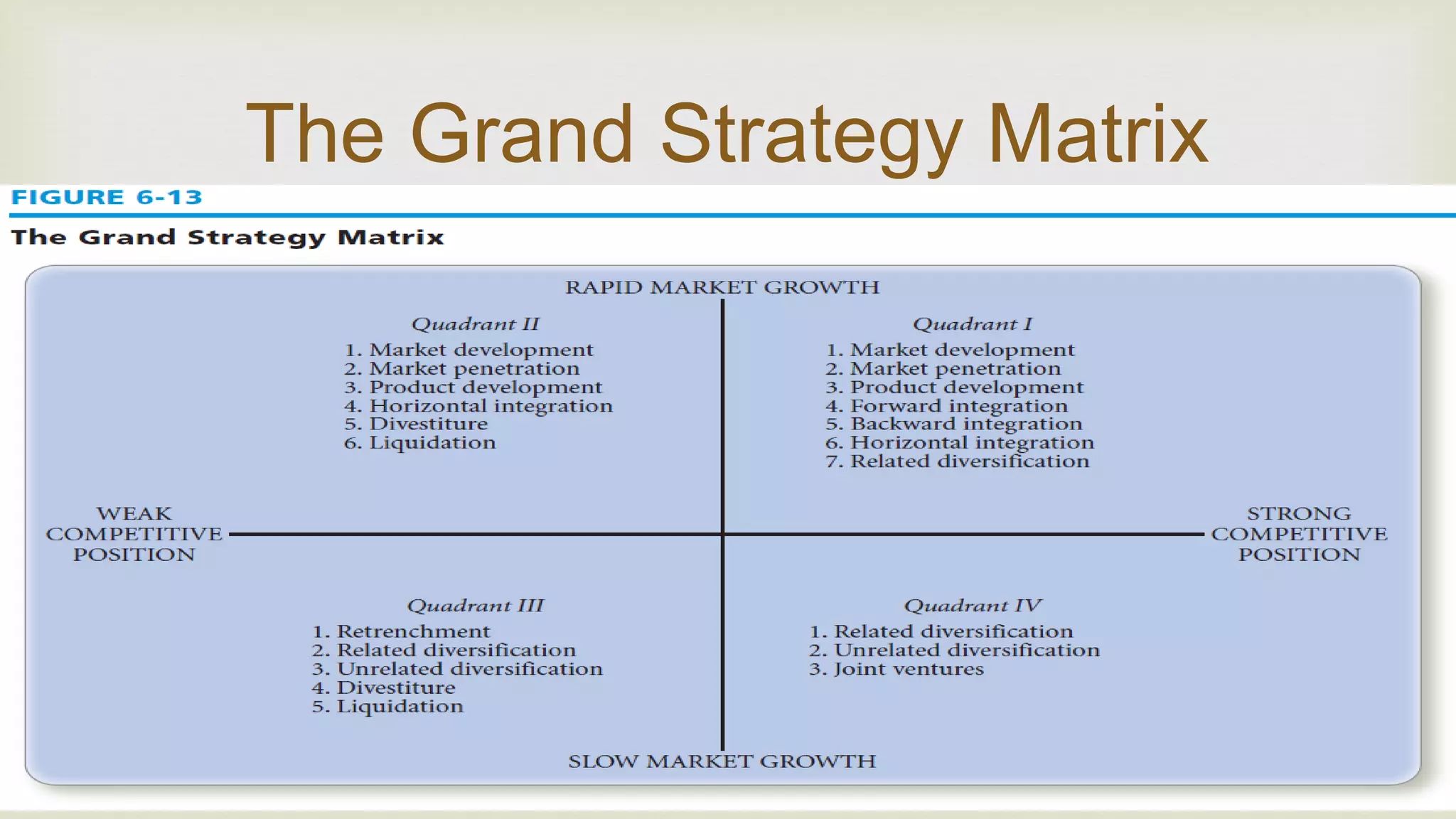 
The Grand Strategy Matrix
 