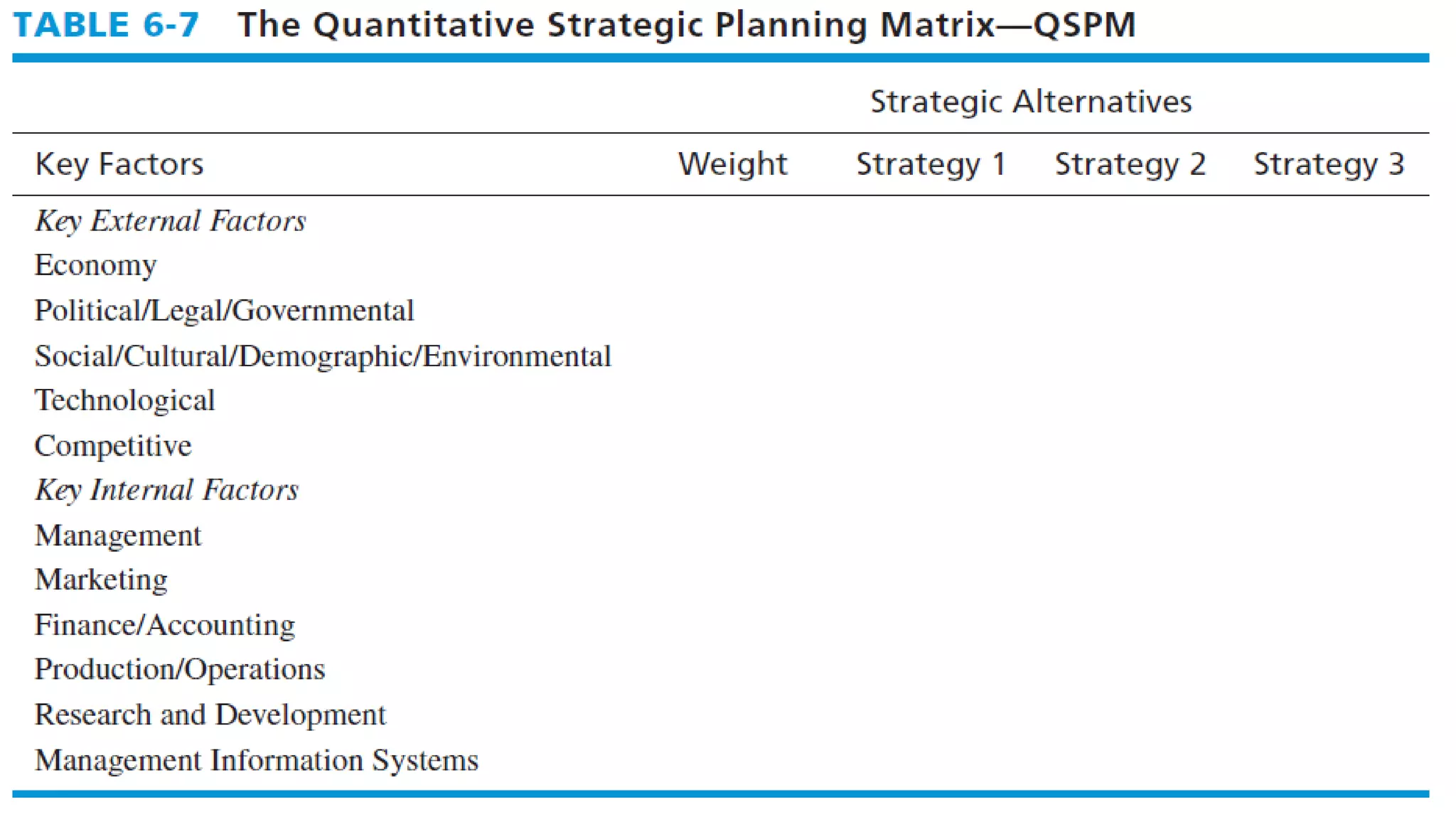 
The Quantitative Strategic
Planning Matrix (QSPM)
6-50
 