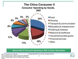 The China Consumer II
                                                   Consumer Spending by Goods,
                                                              2007

                                              5%            3%                                                     Food
                                  5%                                                      33%
                       8%                                                                                          Housing
                                                                                                                   Transport & communication
               8%                                                                                                  Education & entertainment
                                                                                                                   Clothing & footwear
                                                                                                                   Medicine & healthcare
                                                                                                                   Household durable goods
                11%
                                                                                                                   Financial services
                                                                                        16%                        Other
                                                  11%


                           Almost Half of Consumer Spending is Still on Basic Necessities
*CAGR   = Compound Annual Growth Rate                                 Copyright   @ 2009 The JLJ Group. All rights reserved.
 Note: Exchange Rate: US$ 1 = RMB 6.8; Figures will be updated after
consumer spending statistics of 2008 are published in October 2009                          12
Source: JLJ analysis based on figures from National Bureau of Statistics
of China
 