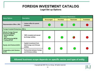 FOREIGN INVESTMENT CATALOG
                                                              Legal Set up Options


                                                                                             Investment Restrictions
Setup Options                 Description
                                                                    Encouraged           Permitted          Restricted   Prohibited

                              •   Liaison office for parent
Representative Office (RO)
                                  company

Foreign Invested Enterprises (FIE’s)

Wholly Foreign Owned
Enterprise (WFOE)
• Service WFOEs               •   100% invested and owned
• FICE                            by foreign entities
• Manufacturing WFOE
•Trading WFOE

                              •   Capital investment from
Equity Joint Venture (EJV)        both foreign and Chinese
                                  entities

Cooperative Joint Venture     •   Partnership between foreign
(CJV)                             and Chinese entities




                 Allowed business scope depends on specific sector and type of entity

                                                   Copyright @ 2009 The JLJ Group. All rights reserved.
                                                                       26
 