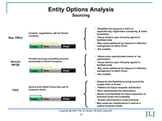 Entity Options Analysis
                                                        Sourcing


                                                                             • Simplifies tax exposure (~8.8% on
                                                                               expenditures), registration complexity, & initial
              Conduct negotiations, QC for Parent                              investment
              company .
Rep. Office                                                                  • Heavy reliance upon 3rd party agents to
                                                                               facilitate trade
                                                                             • May cause additional tax exposure if effective
                Legal       Gray              Illegal                          management is within China
                                                                             • Not scalable


                                                                             • Allows more sophisticated means of tax
              Provide sourcing consulting services                             optimization
 Service      exclusively to Parent Company                                  • Heavy reliance upon 3rd party agents to
 WFOE                                                                          facilitate trade
                                                                             • May cause additional tax exposure if effective
                Legal       Gray              Illegal                          management is within China
                                                                             • Not scalable


                                                                             • Allows for the flexibility to bring more of the
                                                                               supply chain in-house
              Source from within China then sell to                          • Platform for future domestic distribution
   FICE       Customer direct
                                                                             • More sophisticated tax optimization
                                                                             • Allows more flexibility for future expansion of
                                                                               business scope and scalability
                Legal       Gray              Illegal                        • Greater administrative costs/overhead
                                                                             • May cause tax complications if used as a
                                                                               captive business model

                                          Copyright @ 2009 The JLJ Group. All rights reserved.
                                                              28
 