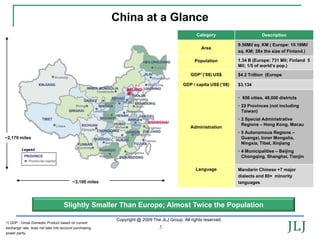 China at a Glance
                                                                                              Category                      Description

                                                                                                                9.56Mil sq. KM ( Europe: 10.18Mil
                                                                                                Area
                                                                                                                sq. KM; 28x the size of Finland.)

                                                                                             Population         1.34 B (Europe: 731 Mil; Finland 5
                                                                                                                Mil; 1/5 of world’s pop.)

                                                                                           GDP1 (’08) US$       $4.2 Trillion (Europe

                                                                                       GDP / capita US$ (’08)   $3,134

                                                                                                                • 656 cities, 48,000 districts
                                                                                                                • 22 Provinces (not including
                                                                                                                  Taiwan)
                                                                                                                • 2 Special Administrative
                                                                                                                  Regions – Hong Kong, Macau
                                                                                           Administration
                                                                                                                • 5 Autonomous Regions –
~2,170 miles                                                                                                      Guangxi, Inner Mongolia,
                                                                                                                  Ningxia, Tibet, Xinjiang
                                                                                                                • 4 Municipalities – Beijing
                                                                                                                  Chongqing, Shanghai, Tianjin

                                                                                              Language          Mandarin Chinese +7 major
                                                                                                                dialects and 80+ minority
                                        ~3,100 miles                                                            languages




                                   Slightly Smaller Than Europe; Almost Twice the Population
                                                       Copyright @ 2009 The JLJ Group. All rights reserved.
1) GDP - Gross Domestic Product based on current
exchange rate, does not take into account purchasing                        3
power parity.
 